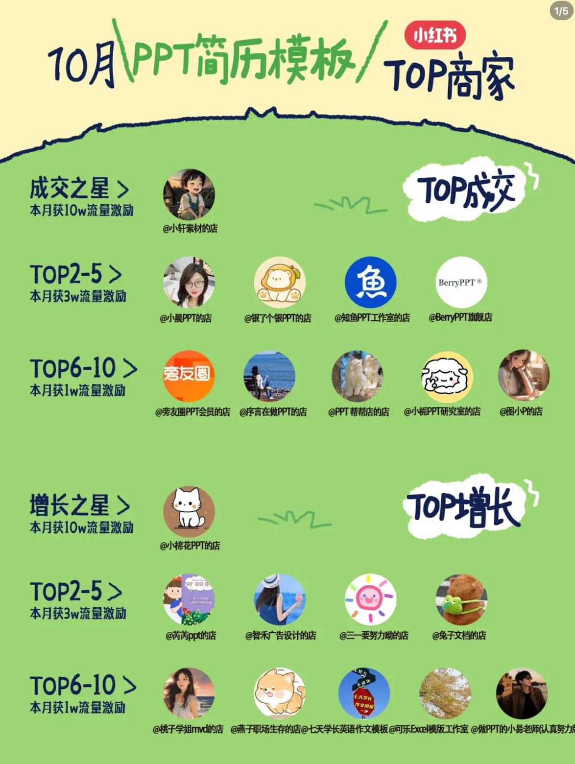 小红书AI虚拟赛道：小白也能看懂的行业分析+赚钱玩法（从0到月入6位数全拆解） - 淘项有术